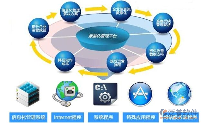 ERP定制:帮助企业提升管理效率的最佳选择